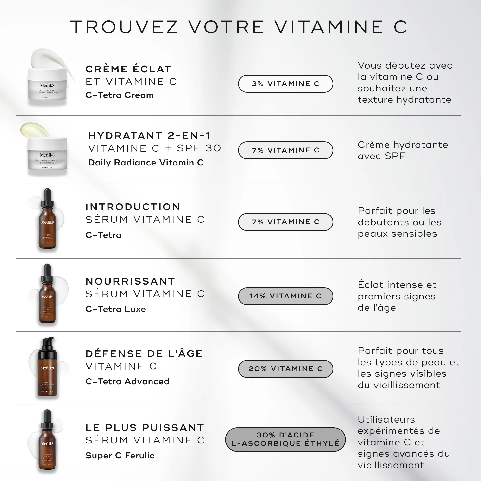 C-Tetra® - Image 6