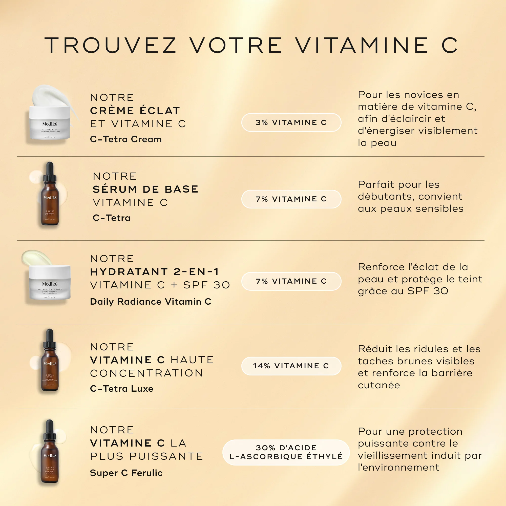Daily Radiance Vitamin C™ - Image 7