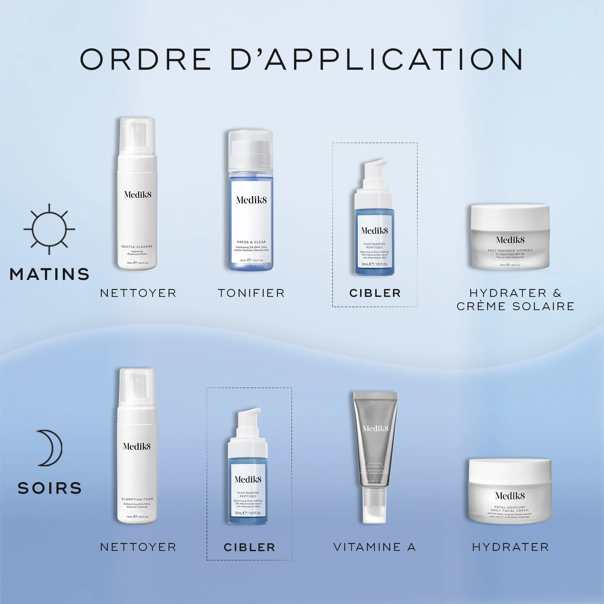 Niacinamide Peptides™ - Image 6